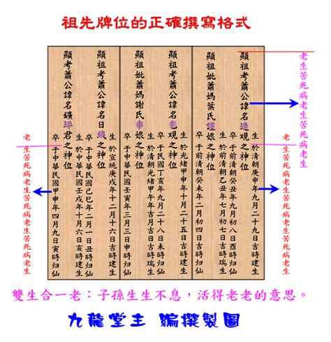 歷代祖先牌位寫法